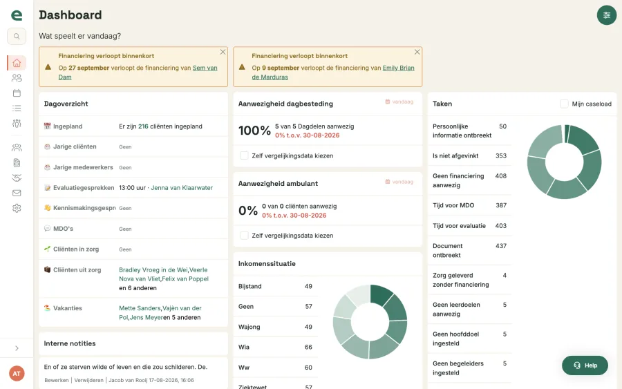 De ingeklapte zijbalk: alleen iconen, meer ruimte voor de pagina
