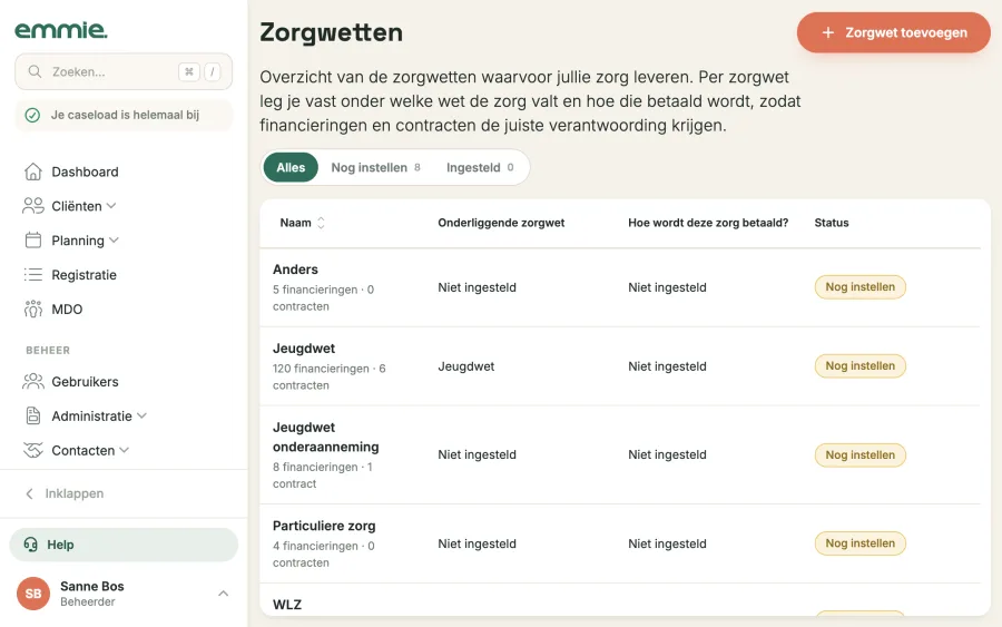 Instellingen › Zorgwetten: per zorgwet de onderliggende wet en hoe de zorg wordt betaald