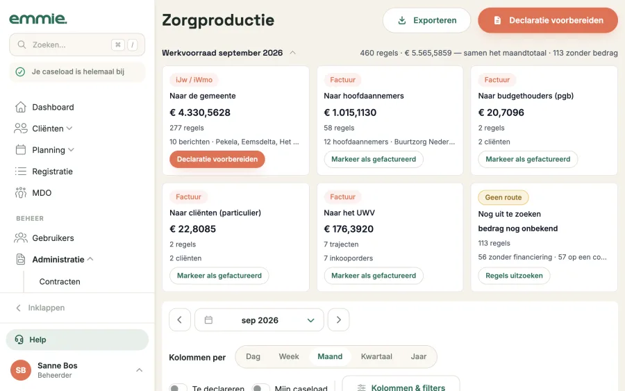 De pagina Zorgproductie met de werkvoorraad per kanaal boven de tabel