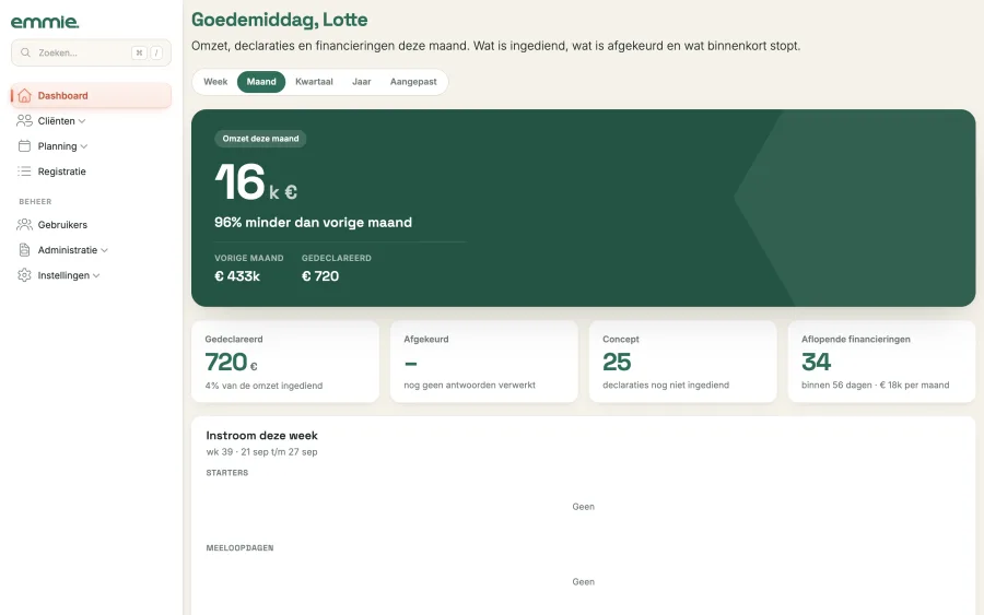 De weergave Financieel met de omzet bovenaan en de tegels Gedeclareerd, Afgekeurd, Concept en Aflopende financieringen