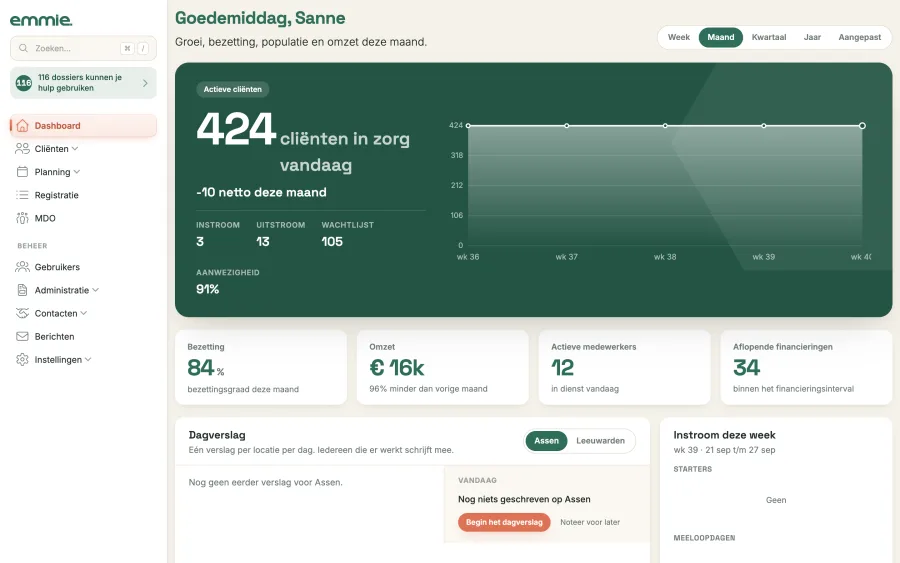 De weergave Organisatie als beheerder: cliënten in zorg met het verloop, en de vier cijfers